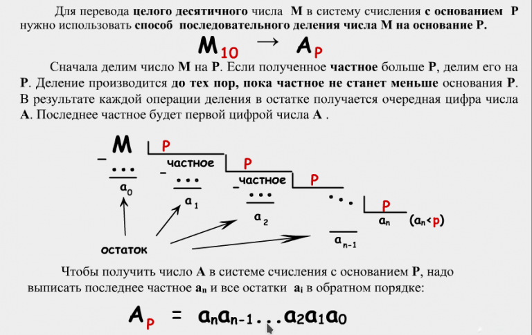 Почему в компьютерах используются также восьмеричная и шестнадцатеричная системы счисления